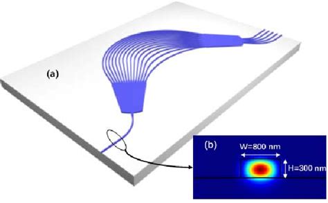 Figure 1 From Ultracompact 40 Channel Arrayed Waveguide Grating On