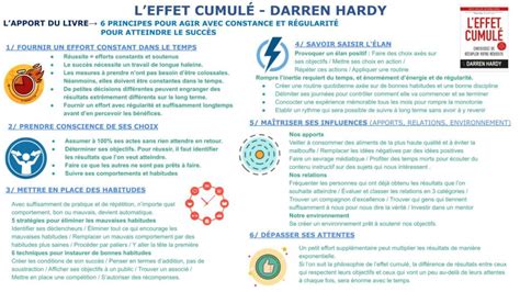 Résumé L Effet cumulé Darren Hardy Résumés de livres