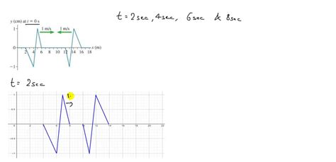 Figure P 16 2 Is A Snapshot Graph At T 0 S Of Two Waves Approaching Each Other At 1 M S Draw