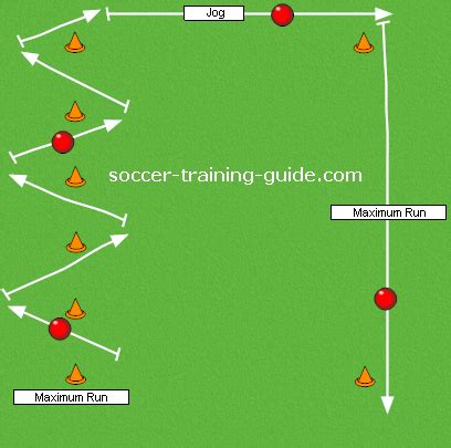 How To Run Faster In Soccer Football Increase Sprint Speed Artofit