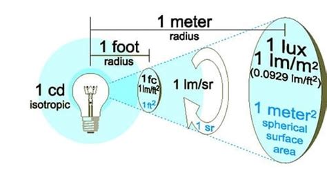 Lumen L G V Ngh A Th Ng S Lumen Tr N B Ng N Led B Ng N R Ng