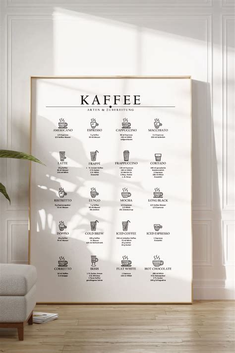 Bild Küche Kaffee Arten Zubereitung Küchenposter Kitchen posters