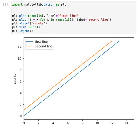 Tips And Tricks For Visualizing Data With Matplotlib ReviewNB Blog