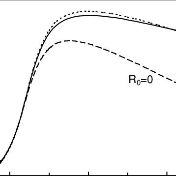 Single Pole Approximations Dotted Lines Of The Microscopic Cross