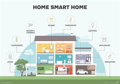 Mengenal Smart Home System Teknologi Canggih Untuk Mengatur Rumah Dari