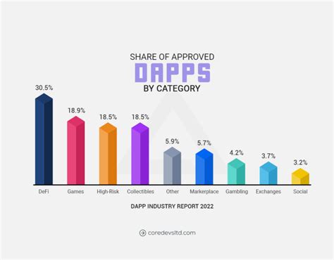 Dapp Development Cost How Much Should You Budget For It Core Devs Ltd