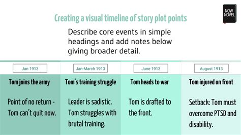 What Is A Plot Point Find And Plan Clear Story Events With Images