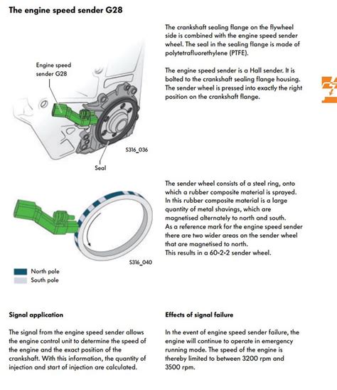 G Engine Speed Sensor Where Is It Audi Sport Net