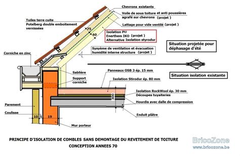 Double Isolation De Combles Toit Et Plancher