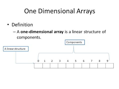 One Dimensional Array Supercoders Web Development And Design