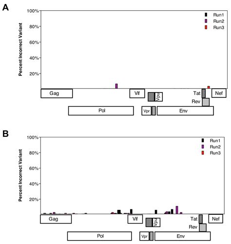 Differences In The Selection Bottleneck Between Modes Of Sexual