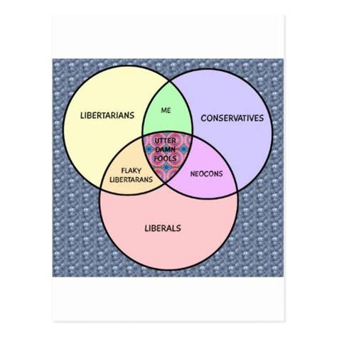 Diagrama De Venn Liberal Conservador Libertario Tarjetas Postales