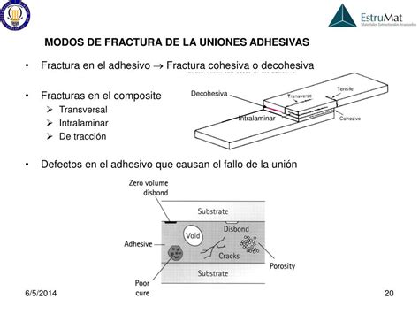 PPT INTRODUCCIÓN UNIONES MECÁNICAS Tipos de uniones Modos de carga