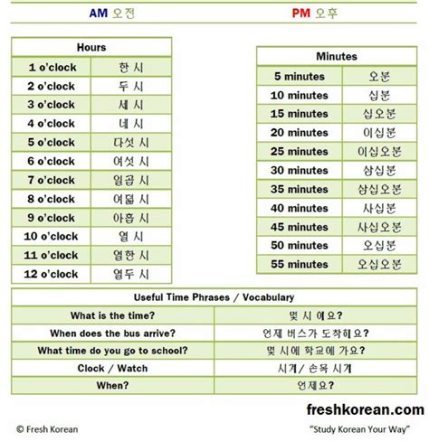 Telling The Time In Korean Free Pdf Printout Download Korean