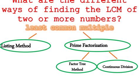 Least Common Multiple Lcm Math 4 Ppt