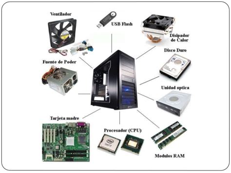 Clase Componentes De Una Computadora Y Aplicaciones