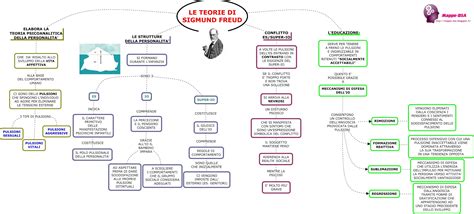 Le Teorie Di Sigmund Freud