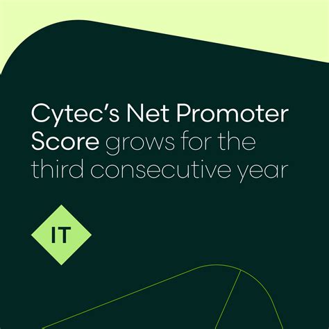 Cytec's Net Promoter Score - September 2022