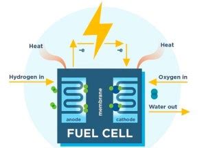 12 Examples Of Thermal Energy In Everyday Life - RankRed