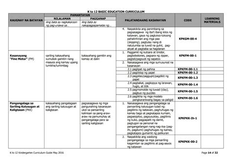 2019 DepEd Kindergarten Curriculum Guide - TeacherPH