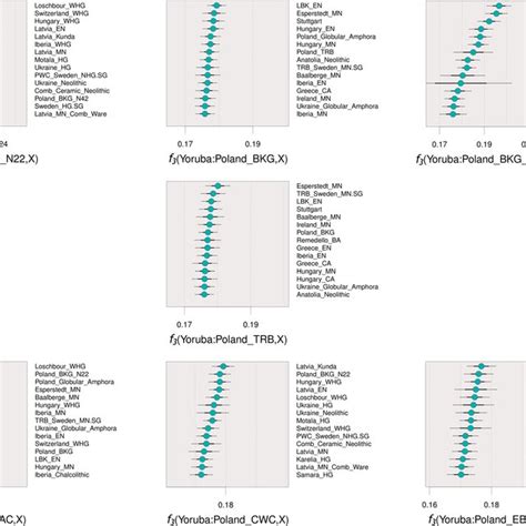 Ancestry Proportions Based On QpAdm Visual Representation Of The Main