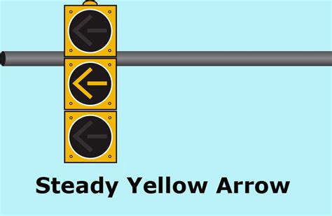 What Does the Yellow Arrow Signal Mean? - California DMV Practice Test