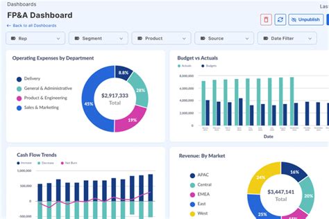 Best Corporate Performance Management Software In Singapore