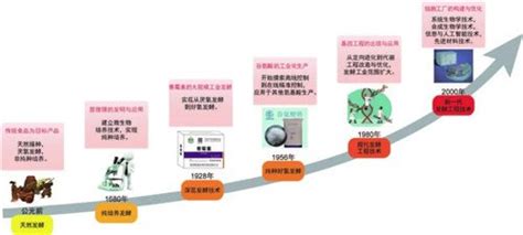 周景文：发酵工程技术的历史、现在和未来