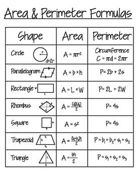 Volume Area And Perimeter Formulas