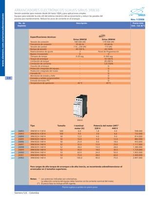 Variadores Y Arrancadores PDF Descarga Gratuita