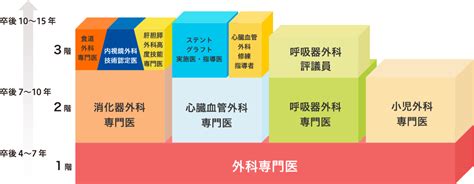 教育内容1｜専攻医プログラム｜慶應義塾大学医学部 外科学教室後期研修医募集サイト