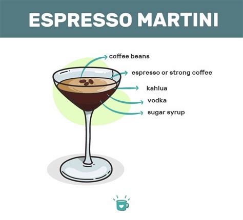 How To Make An Espresso Martini A Bonus Recipe Atelier Yuwa Ciao Jp