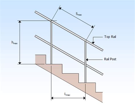 Basic Handrail Calculator A Javascript Application Via Blogpost Engineers View Point