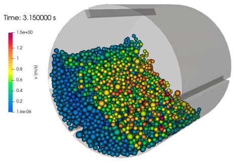 Discrete Element Modelling DEM Jesmond Engineering