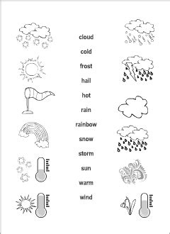 Weather vocabulary for kids learning English | Overview