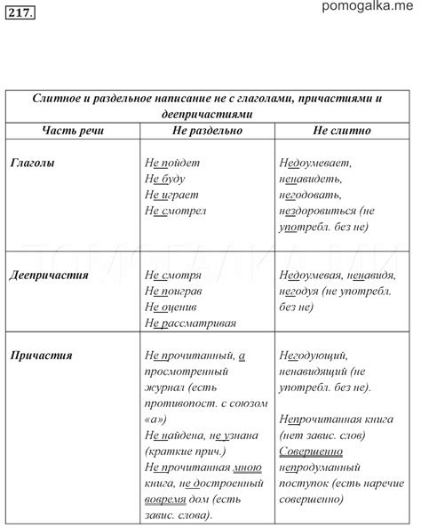 Все правила по русскому языку 7 класс ладыженская в таблицах и схемах ...