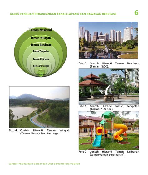Garis Panduan Perancangan Tanah Lapang Dan Rekreasi By Randd Jpbd Issuu