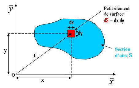 Ntroduire Imagen Force D Inertie Formule Fr Thptnganamst Edu Vn