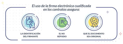 Cómo asegurar la identidad digital de los contratos electrónicos Uanataca