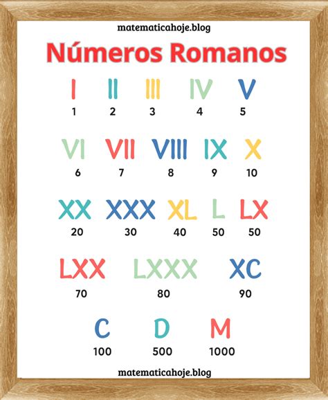 Tabela De Numerais Romanos - 6