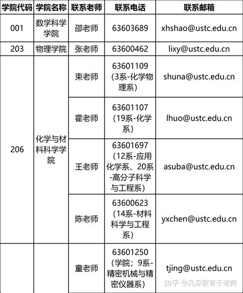 中国科学技术大学与宁波东方理工大学（暂名）2024年联合培养博士生招生简章 知乎