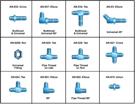 Fluid Lines And Fittings Engineering Library