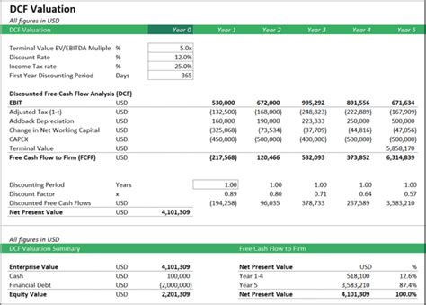 Dcf Model Method Discount Cash Flow Valuation Example