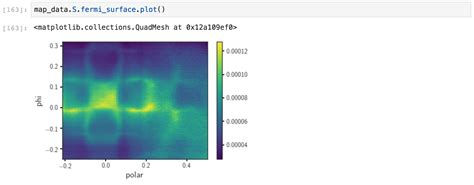 fermi surfaces arpes  documentation
