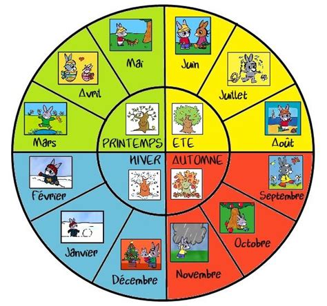 Tableau Du Temps Et Tableau M T O M T O Maternelle Semainier