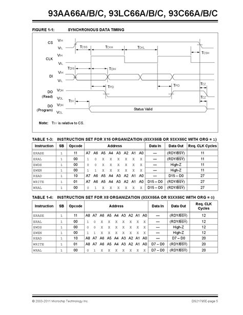 93LC66BT I SN MICROCHIP 美国微芯 93LC66BT I SN中文资料 价格 PDF手册 立创电子商城