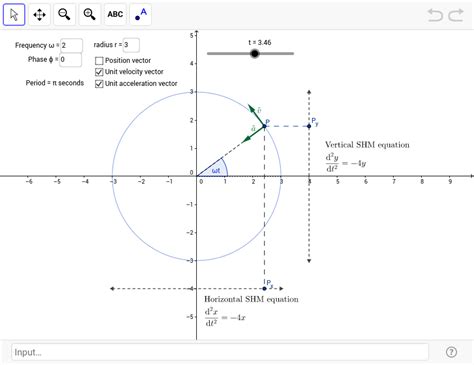 Uniform Motion In A Circle And Shm Geogebra