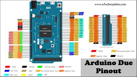 Arduino Due Pinout Specifications Schematic And Datasheet