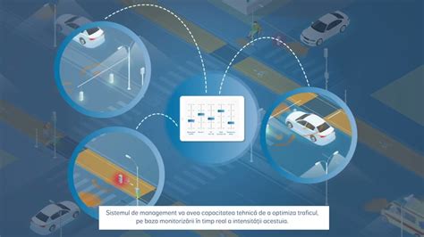 Sistem De Management Inteligent Al Traficului Piatra Neamt YouTube