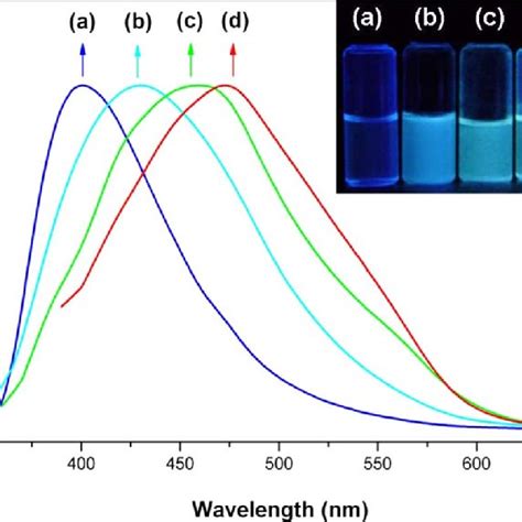 Color Online Xrd Patterns Of A Bcno Phosphor Ba Urea Peg